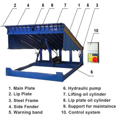 Disesuaikan Electric Dock Door Levelers 300mm Mobile Lifting Boarding