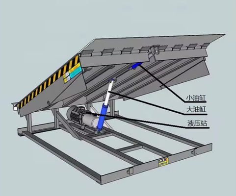 Panjang bibir yang dapat disesuaikan Listrik Loading Dock Leveler Dengan Powder Coated Finish Dan Kontrol Keamanan