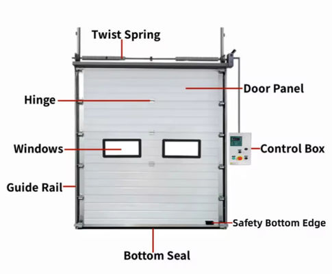 Powder Coated Putih Overhead Bagian Pintu Aman busa diisi Panel kulit ganda Otomatis