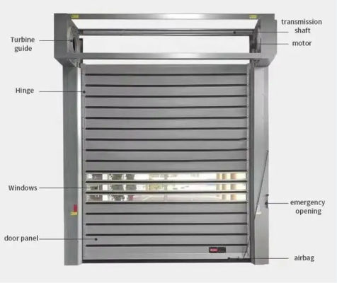 Metal Kecepatan Tinggi Spiral Pintu Insulasi Termal Industri Roller Shutter Pintu untuk Cold Storage Pabrik